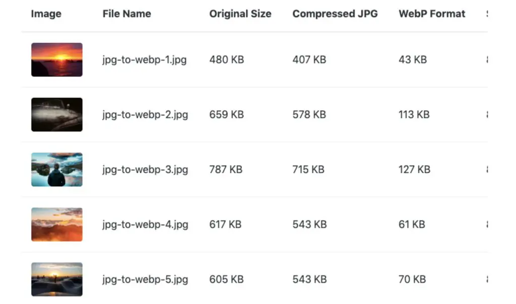 WebP là gì?