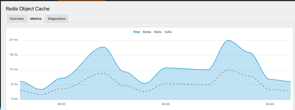 cài đặt Redis lên DirectAdmin