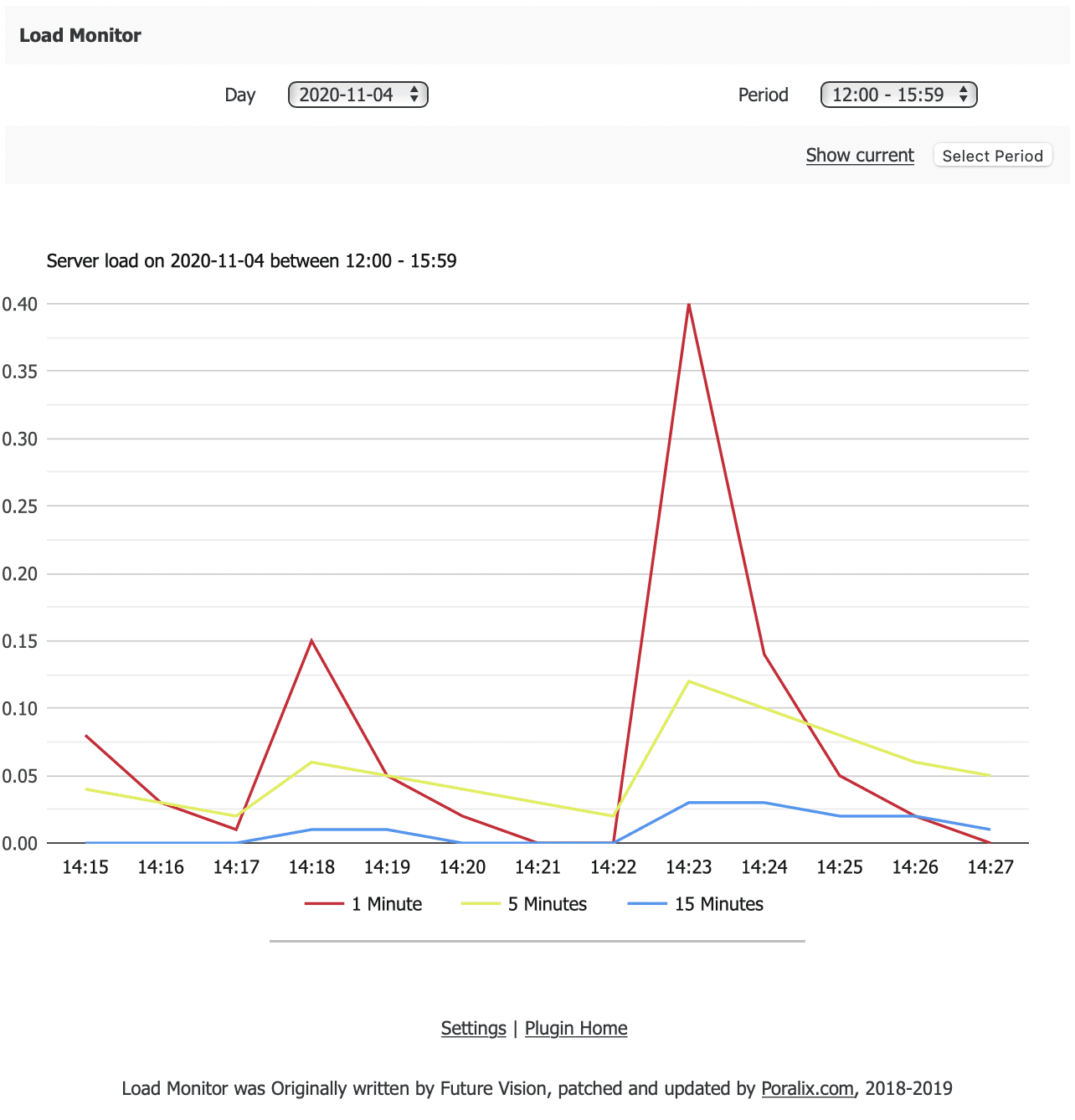 install Load Monitor into DirectAdmin