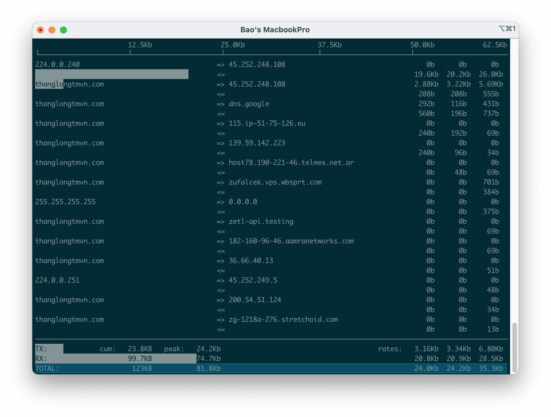 iftop-linux-network-bandwidth-monitoring-tool