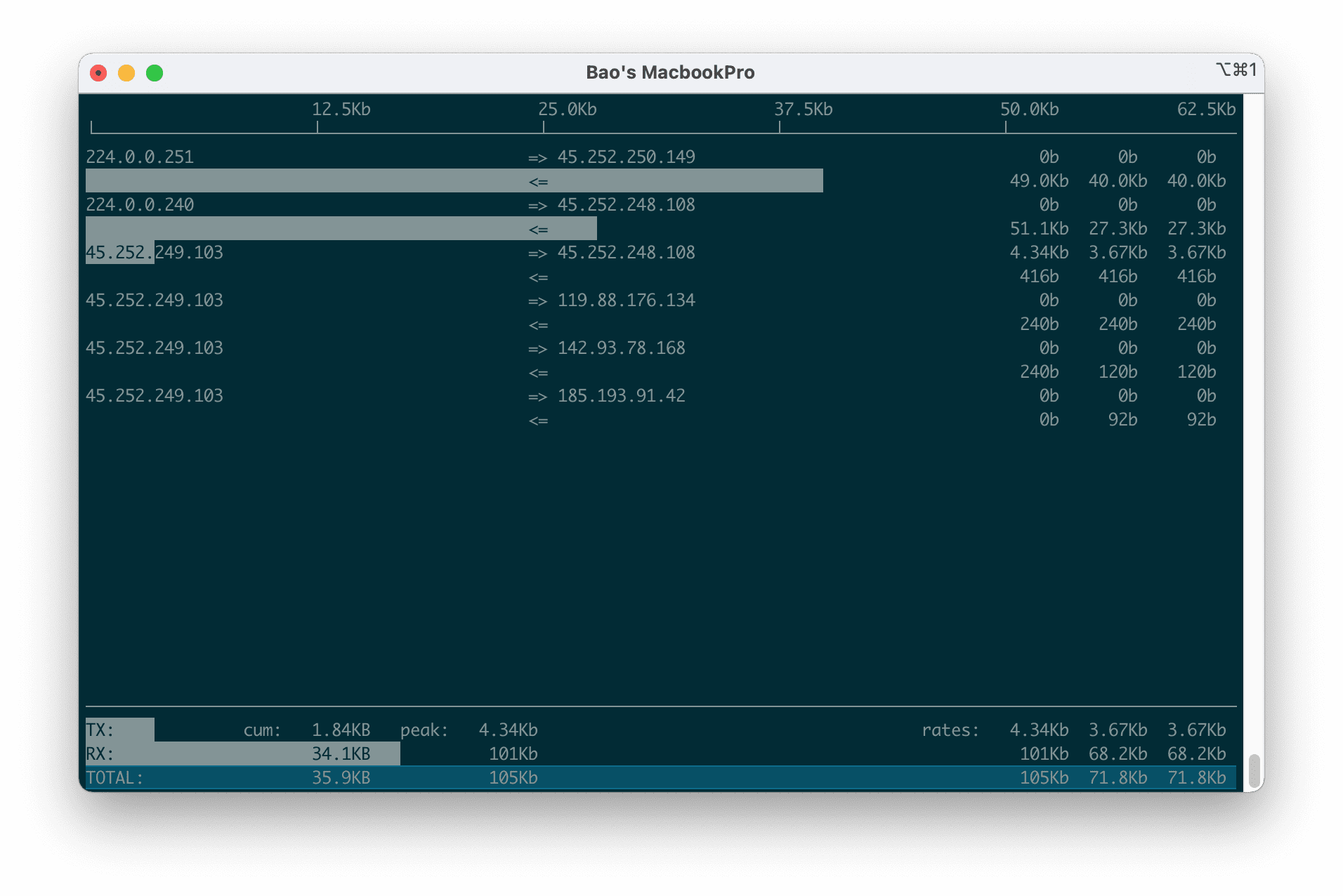 iftop-linux-network-bandwidth-monitoring-tool