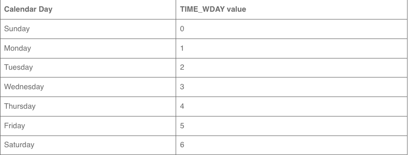 Block website access by specific date and time