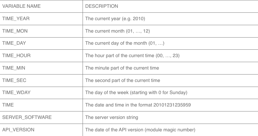 Block website access by specific date and time