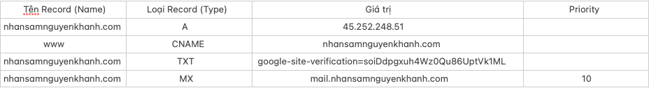 image dns cf