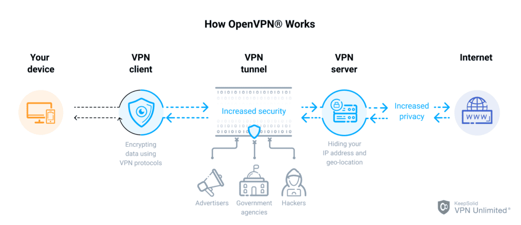 openvpn