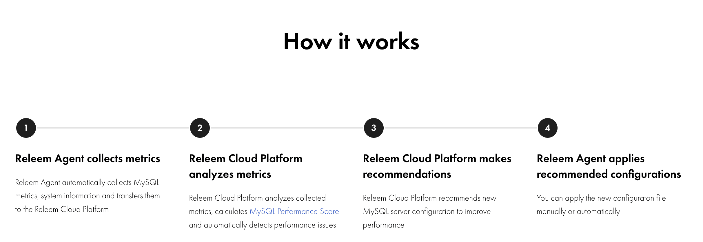 How Releem Works