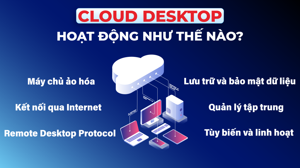 Cloud Desktop hoat dong nhu the nao 01 1