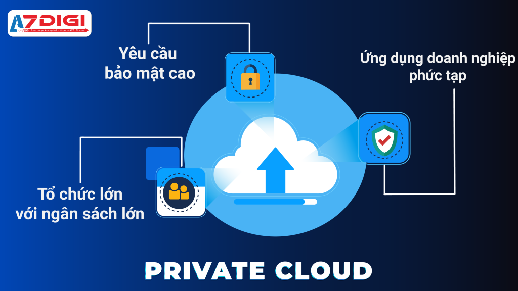 Khi nao nen dung Private Cloud 01