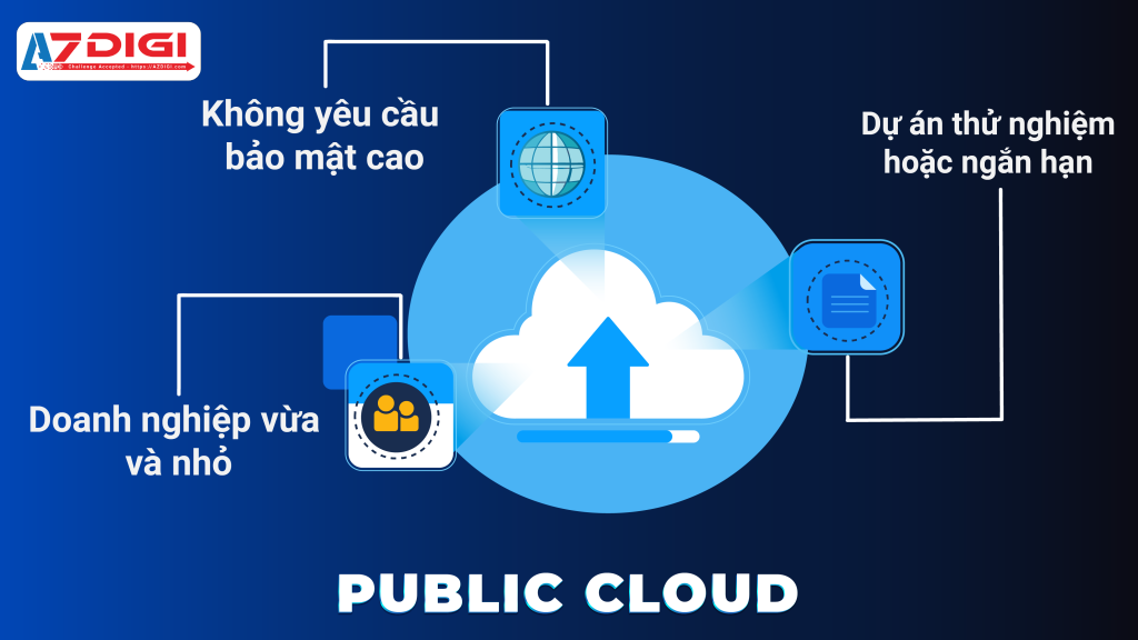 Khi nao nen dung Public Cloud 01