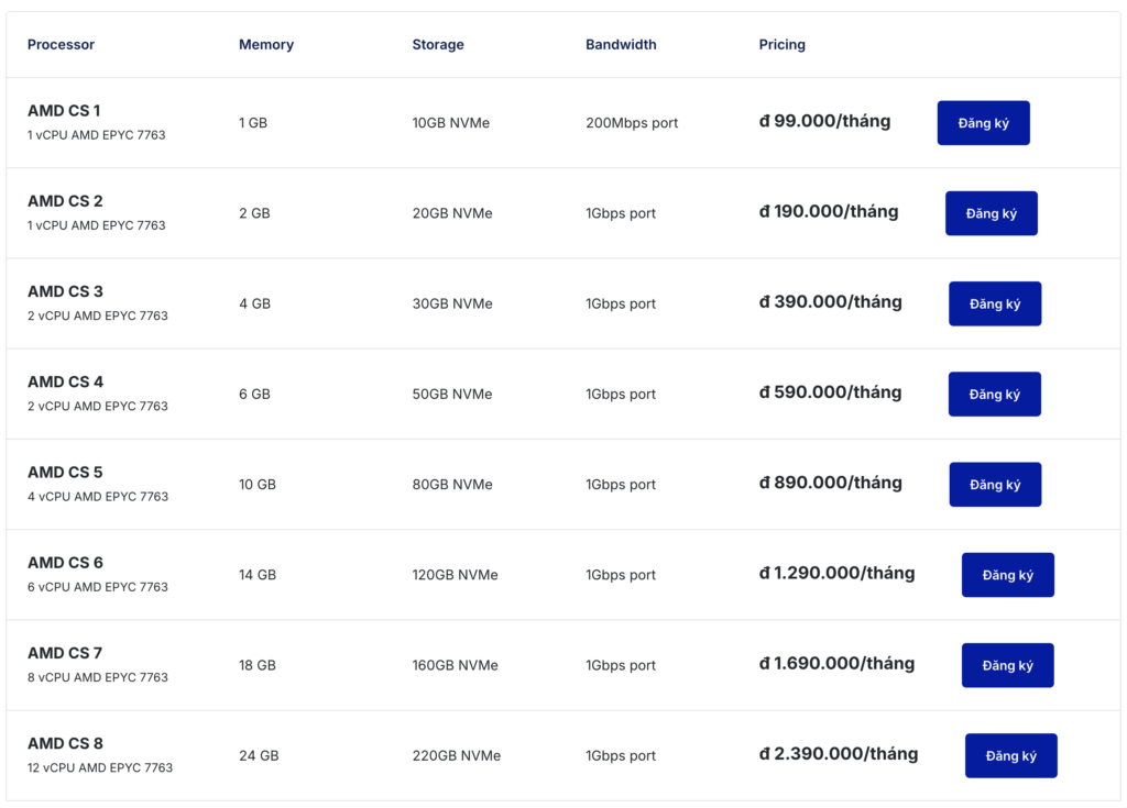 Bảng giá AMD Cloud Server sử dụng AMD EPYC Gen 3
