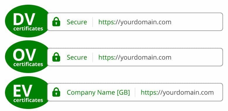 Types of SSL Certificates