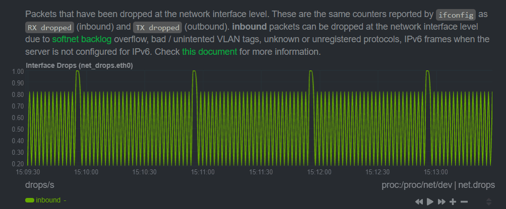 Cài đặt NetData vào Centos Web Panel