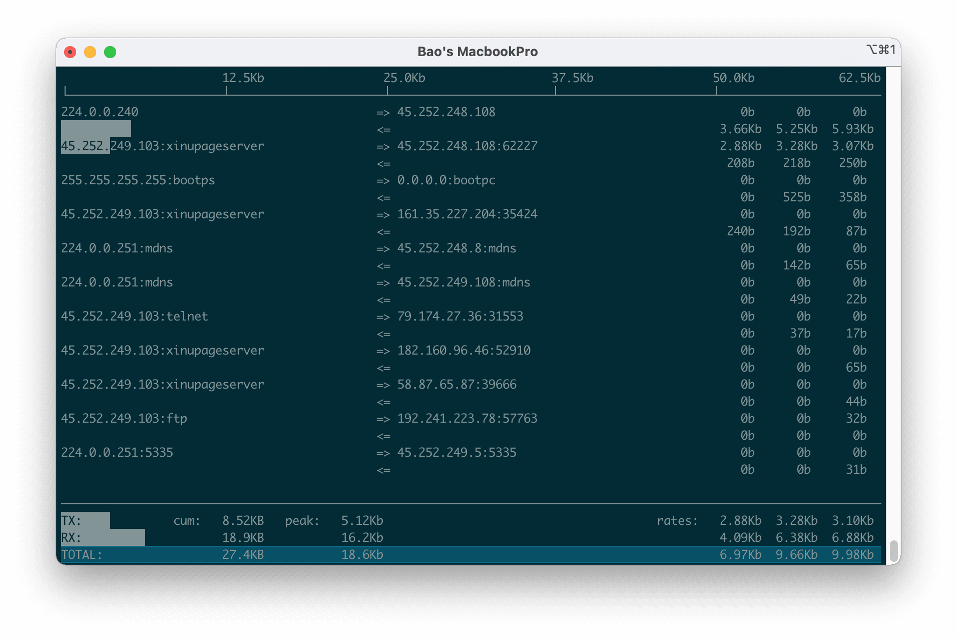 iftop-linux-network-bandwidth-monitoring-tool