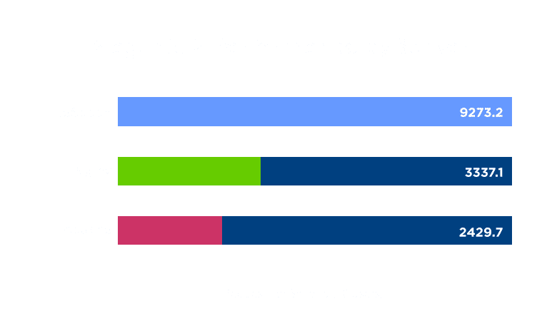 magento2 benchmark