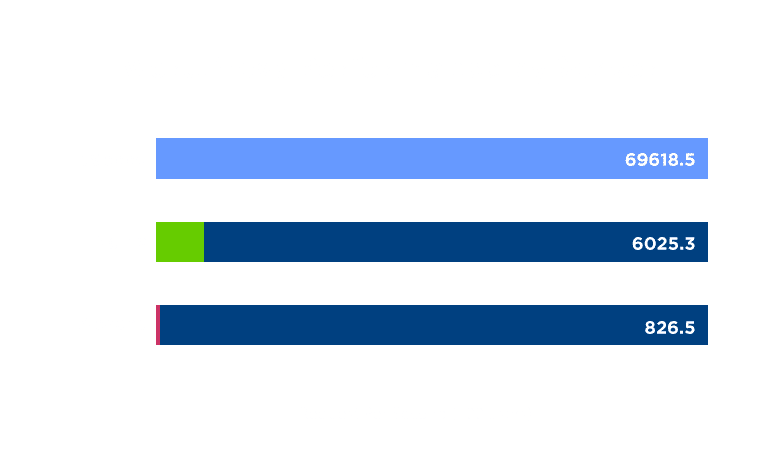 wp benchmark