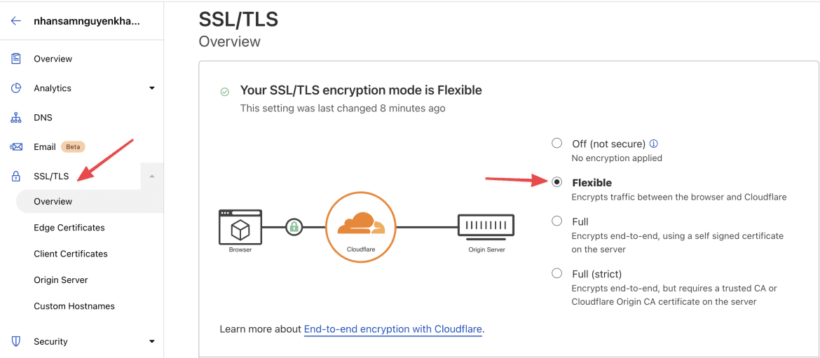 How To Install SSL On CloudFlare