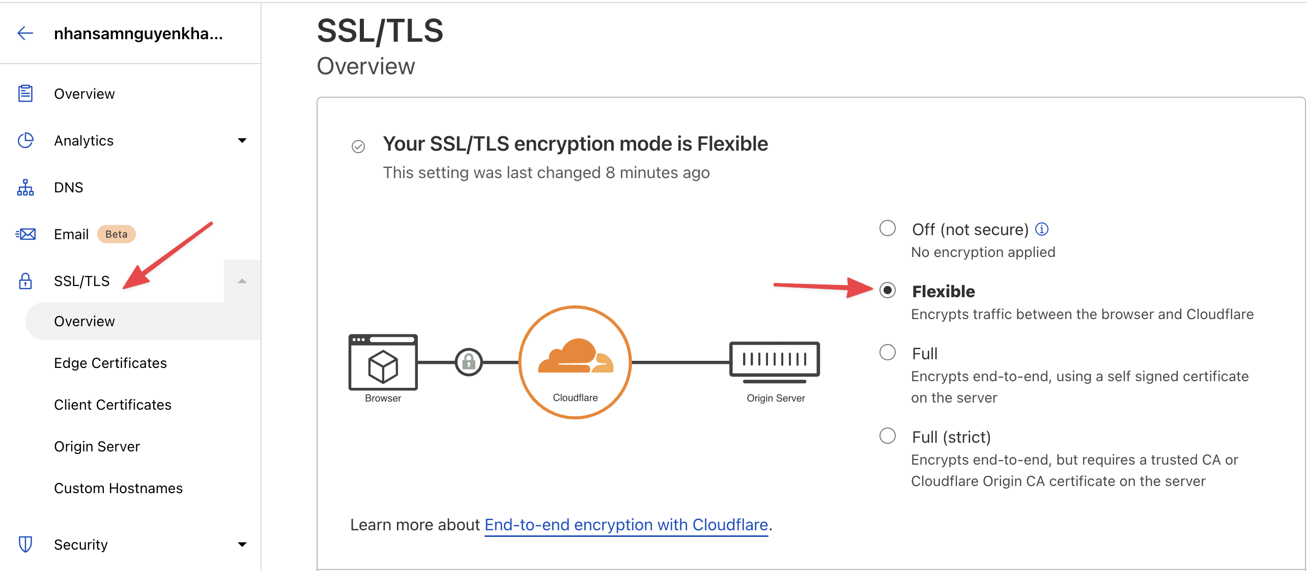 Flexible SSL