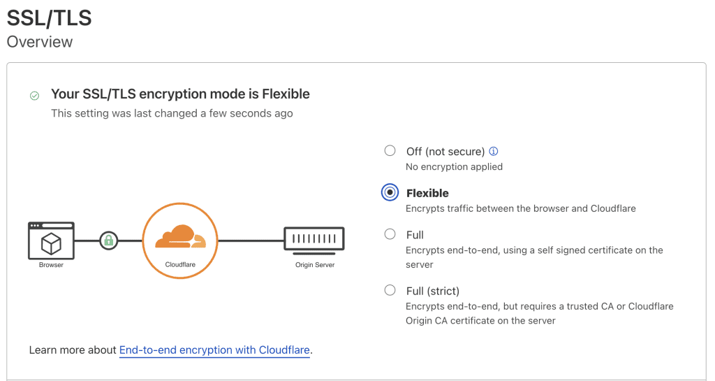 How To Install SSL On CloudFlare