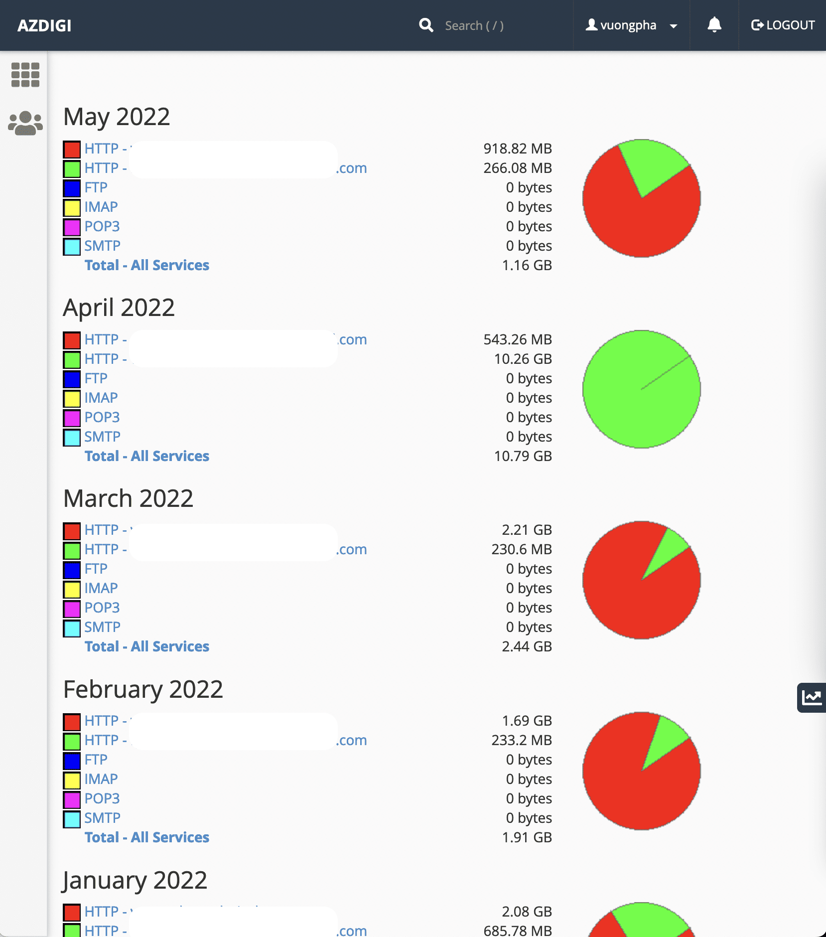 Bandwidth on cPanel