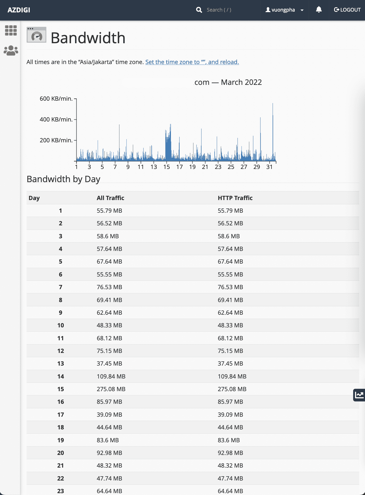 Bandwidth on cPanel