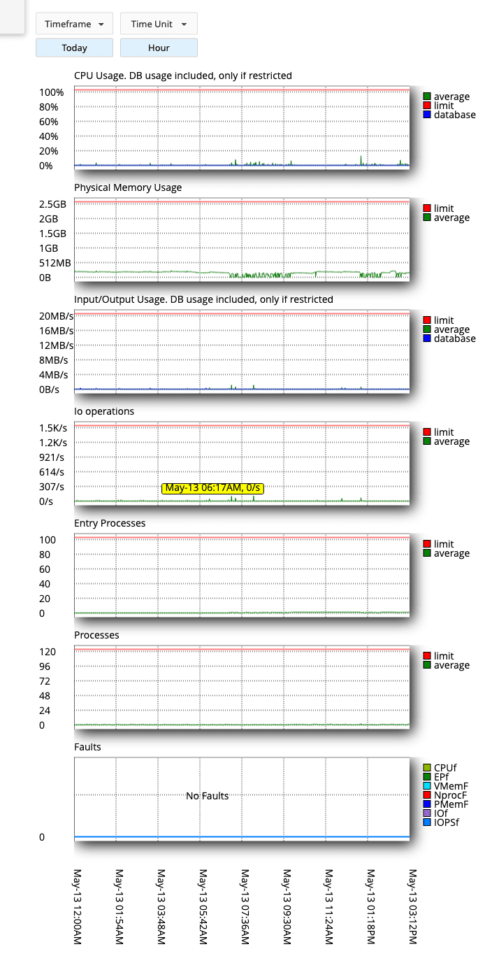 Resource usage on cPanel