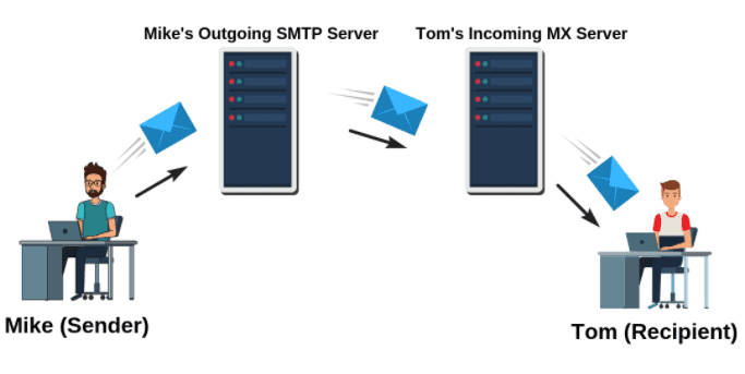 cấu hình SMTP Relay trên DirectAdmin