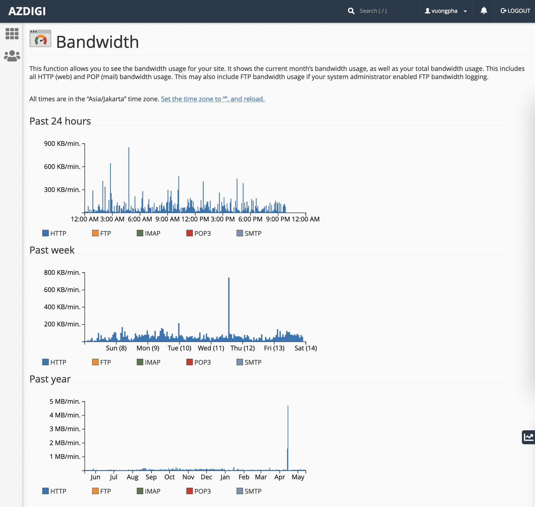 Bandwidth trên cPanel